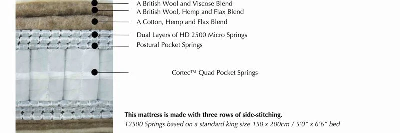 Harrison Spinks Ruby 12500 Mattress